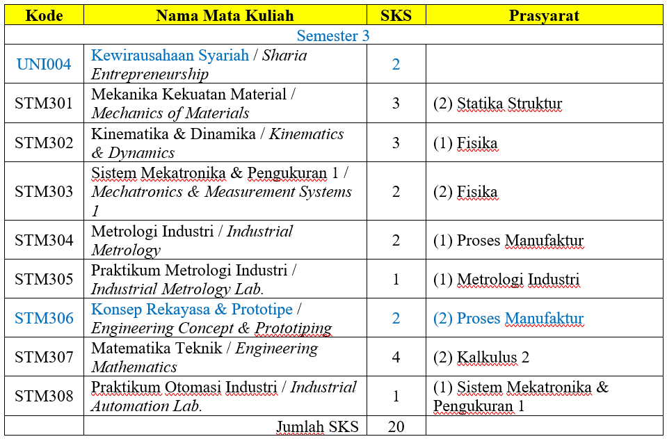 Mata Kuliah - Prodi Teknik Mesin - Fakultas Teknologi ...