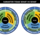 karakter tidak sehat vs sehat