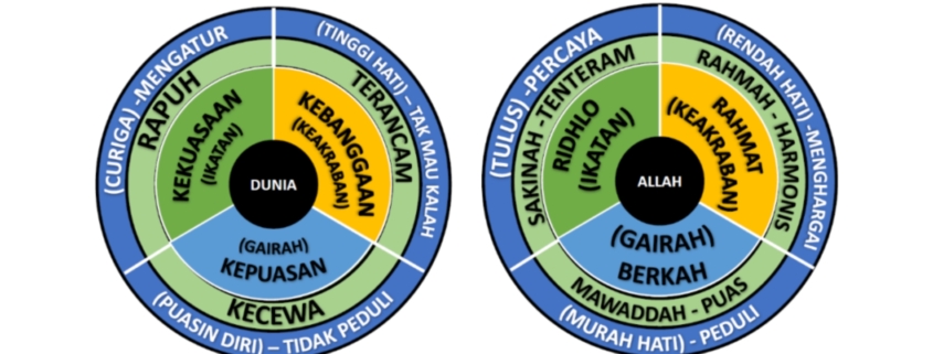 karakter tidak sehat vs sehat